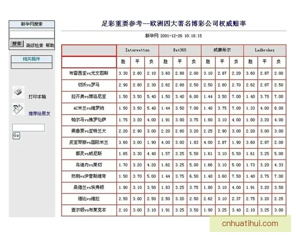 世界杯竞猜赔率平台全面解析 实时更新赔率 数据分析助力投注决策 世界杯竞猜赔率平台全面解析 实时更新赔率 数据分析助力投注决策