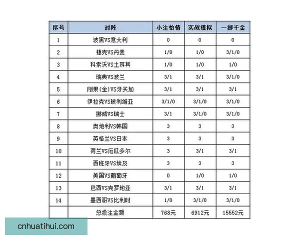 世界杯竞猜赔率分析：解读热门球队的胜负概率与投注策略
