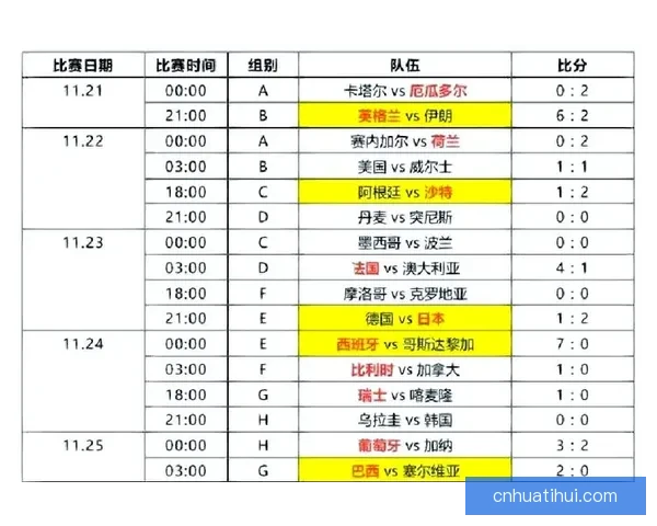 2026年世界杯赛果全览及各场比赛比分详细汇总