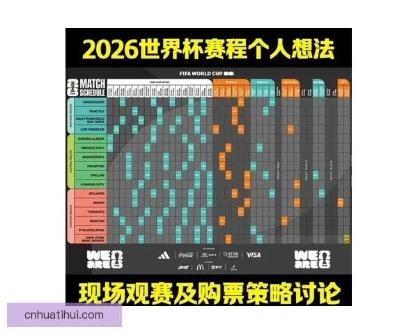 2026年世界杯赛果全览及各场比赛比分详细汇总